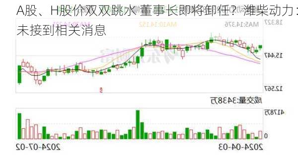 A股、H股价双双跳水 董事长即将卸任？潍柴动力：未接到相关消息