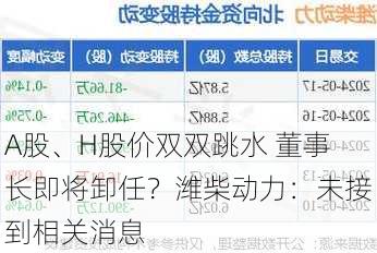 A股、H股价双双跳水 董事长即将卸任？潍柴动力：未接到相关消息