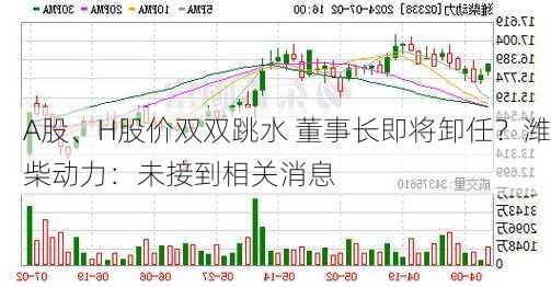 A股、H股价双双跳水 董事长即将卸任？潍柴动力：未接到相关消息