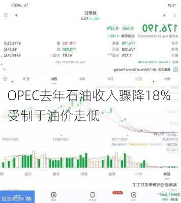 OPEC去年石油收入骤降18% 受制于油价走低