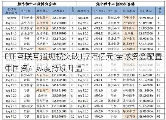 ETF互联互通规模突破1.7万亿元 全球资金配置中国资产热度持续升温