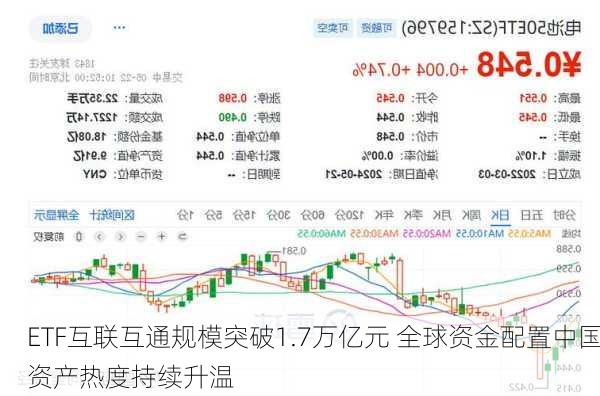 ETF互联互通规模突破1.7万亿元 全球资金配置中国资产热度持续升温