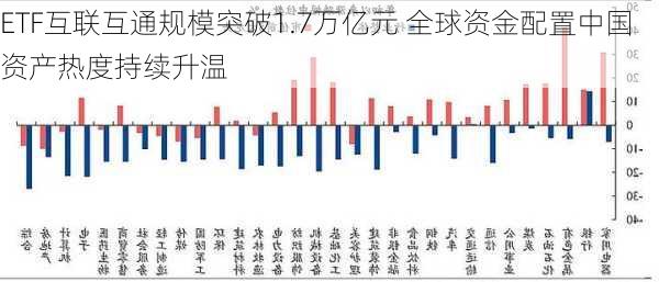 ETF互联互通规模突破1.7万亿元 全球资金配置中国资产热度持续升温