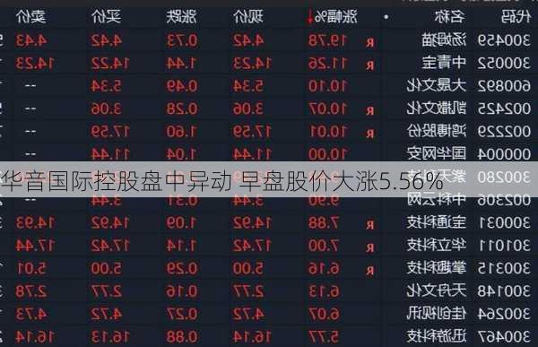 华音国际控股盘中异动 早盘股价大涨5.56%