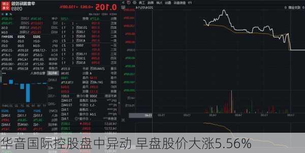 华音国际控股盘中异动 早盘股价大涨5.56%