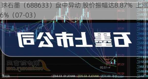 星球石墨（688633）盘中异动 股价振幅达8.87%  上涨7.6%（07-03）