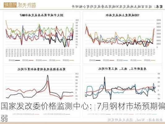 国家发改委价格监测中心：7月钢材市场预期偏弱