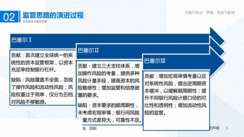 巴塞尔委员会：批准加密资产披露框架及资本标准，实施日期2026年1月1日