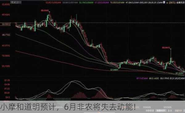 小摩和道明预计，6月非农将失去动能！