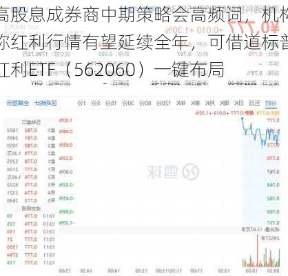 高股息成券商中期策略会高频词，机构称红利行情有望延续全年，可借道标普红利ETF（562060）一键布局