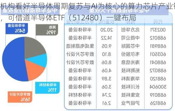 机构看好半导体周期复苏与AI为核心的算力芯片产业链，可借道半导体ETF（512480）一键布局