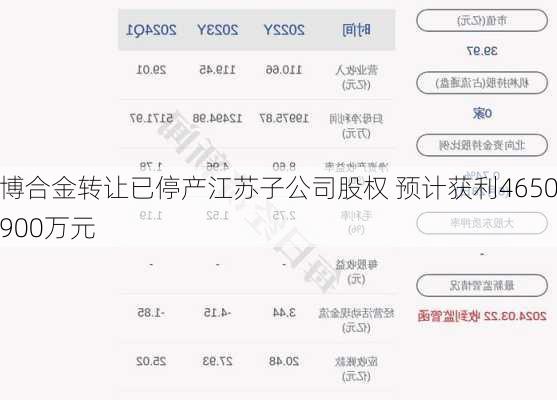 顺博合金转让已停产江苏子公司股权 预计获利4650-4900万元