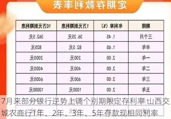 7月来部分银行逆势上调个别期限定存利率 山西交城农商行1年、2年、3年、5年存款现相同利率