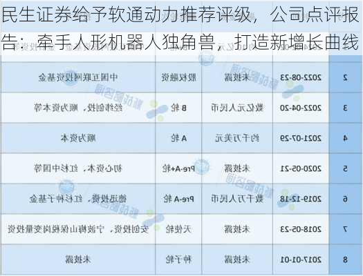 民生证券给予软通动力推荐评级，公司点评报告：牵手人形机器人独角兽，打造新增长曲线