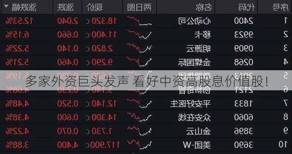 多家外资巨头发声 看好中资高股息价值股！