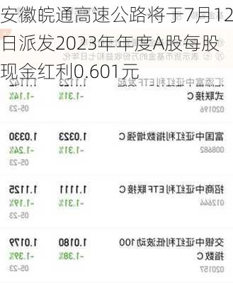 安徽皖通高速公路将于7月12日派发2023年年度A股每股现金红利0.601元