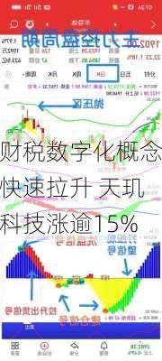 财税数字化概念快速拉升 天玑科技涨逾15%