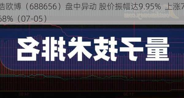 浩欧博（688656）盘中异动 股价振幅达9.95%  上涨7.68%（07-05）