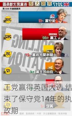 工党赢得英国大选 结束了保守党14年的执政期