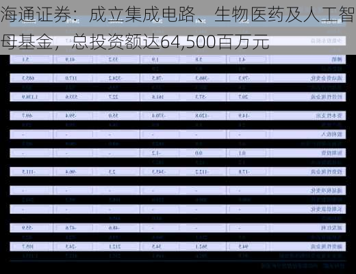 海通证券：成立集成电路、生物医药及人工智能母基金，总投资额达64,500百万元