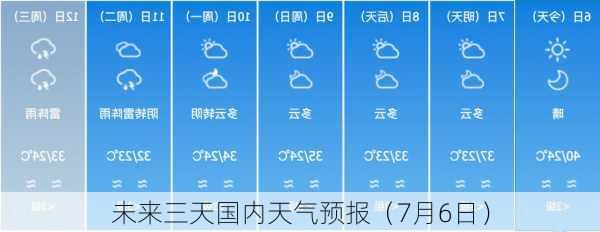 未来三天国内天气预报（7月6日）
