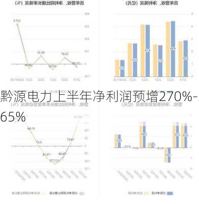 黔源电力上半年净利润预增270%-365%