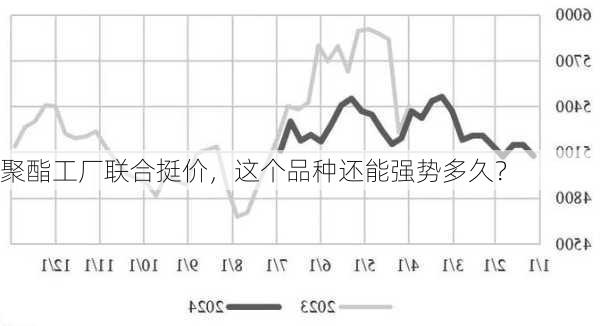 聚酯工厂联合挺价，这个品种还能强势多久？