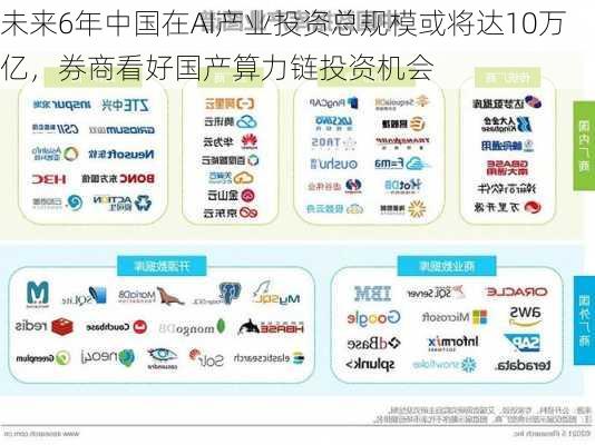 未来6年中国在AI产业投资总规模或将达10万亿，券商看好国产算力链投资机会