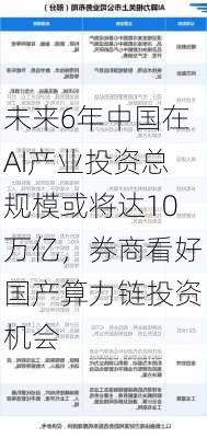 未来6年中国在AI产业投资总规模或将达10万亿，券商看好国产算力链投资机会