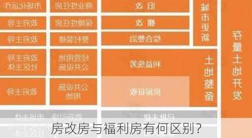 房改房与福利房有何区别？