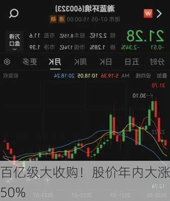 百亿级大收购！股价年内大涨50%