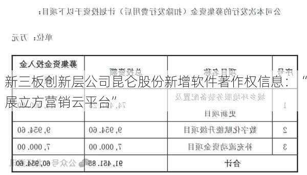 新三板创新层公司昆仑股份新增软件著作权信息：“展立方营销云平台”