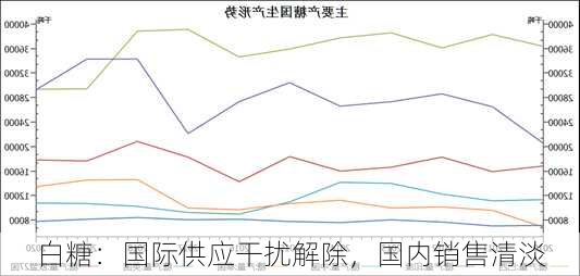 白糖：国际供应干扰解除，国内销售清淡