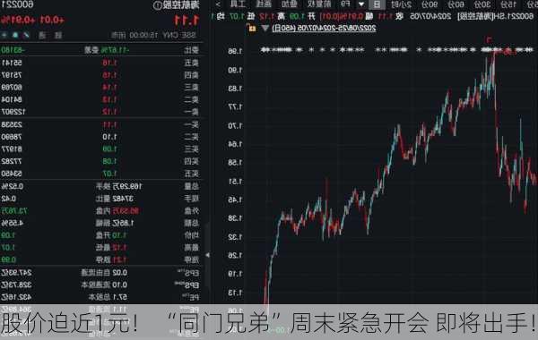 股价迫近1元！ “同门兄弟”周末紧急开会 即将出手！