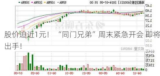 股价迫近1元！ “同门兄弟”周末紧急开会 即将出手！