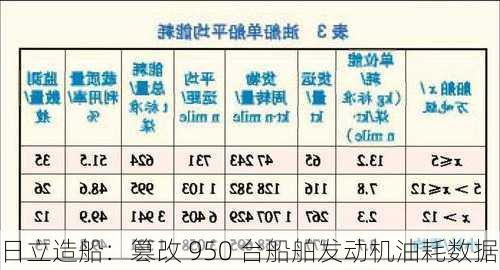 日立造船：篡改 950 台船舶发动机油耗数据