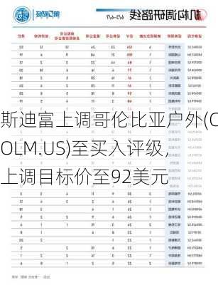 斯迪富上调哥伦比亚户外(COLM.US)至买入评级，上调目标价至92美元