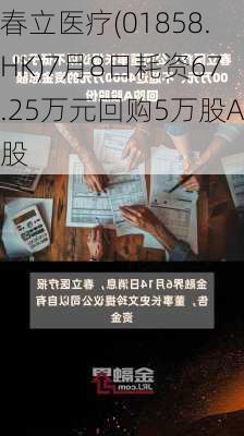 春立医疗(01858.HK)7月8日耗资67.25万元回购5万股A股