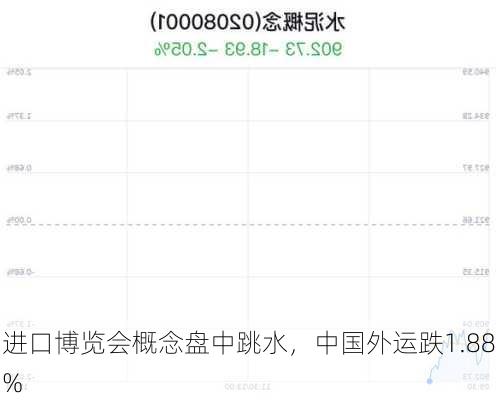 进口博览会概念盘中跳水，中国外运跌1.88%