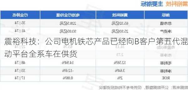 震裕科技：公司电机铁芯产品已经向B客户第五代混动平台全系车在供货