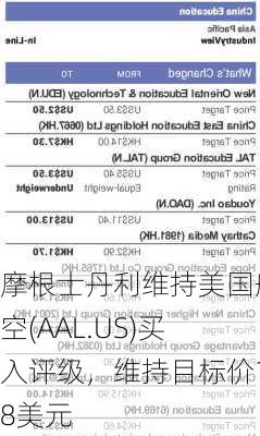 摩根士丹利维持美国航空(AAL.US)买入评级，维持目标价18美元