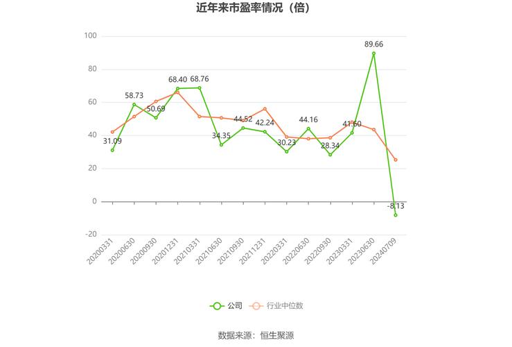 四创电子：预计2024年上半年亏损3699万元-4758万元