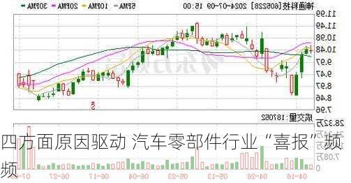 四方面原因驱动 汽车零部件行业“喜报”频频