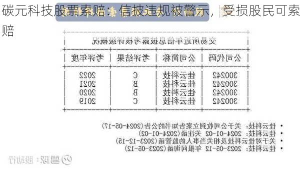 碳元科技股票索赔：信披违规被警示，受损股民可索赔