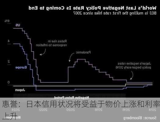 惠誉：日本信用状况将受益于物价上涨和利率上升