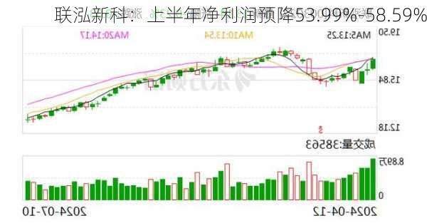 联泓新科：上半年净利润预降53.99%-58.59%