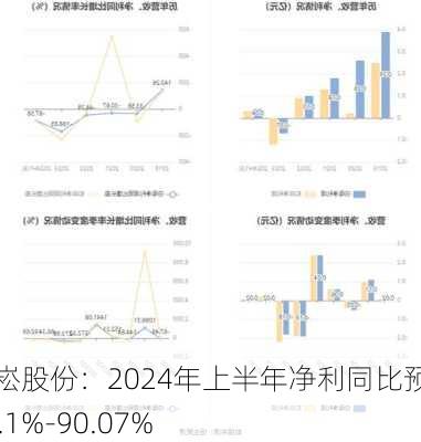 小崧股份：2024年上半年净利同比预降85.1%-90.07%