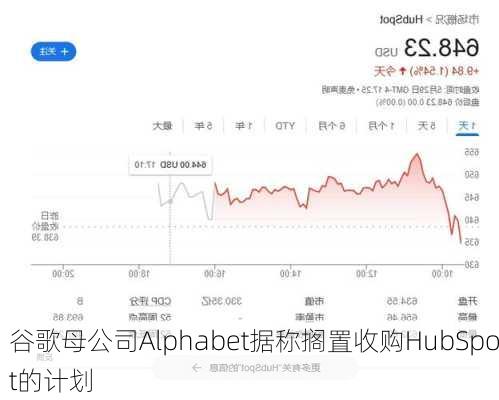 谷歌母公司Alphabet据称搁置收购HubSpot的计划