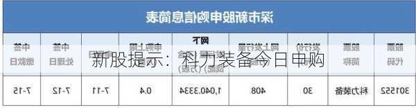 新股提示：科力装备今日申购