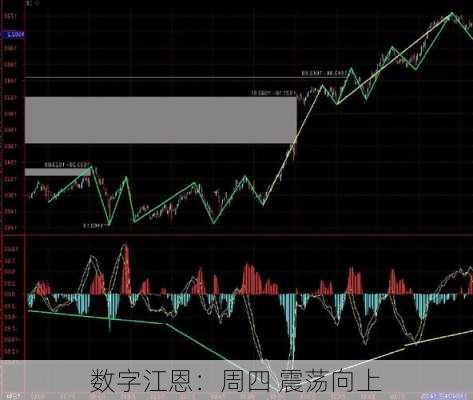 数字江恩：周四 震荡向上